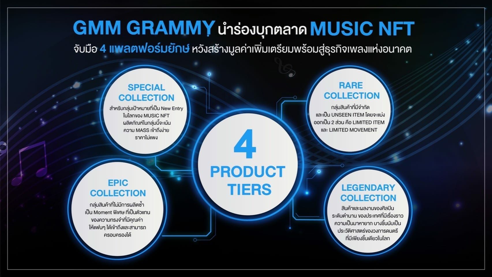 GMM Grammy นำร่องบุกตลาด MUSIC NFT จับมือ Bitkub, Coral, East NFT และ Zipmex 8 GMM Grammy นำร่องบุกตลาด MUSIC NFT จับมือ Bitkub, Coral, East NFT และ Zipmex 7