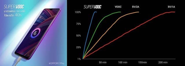 SuperVOOC