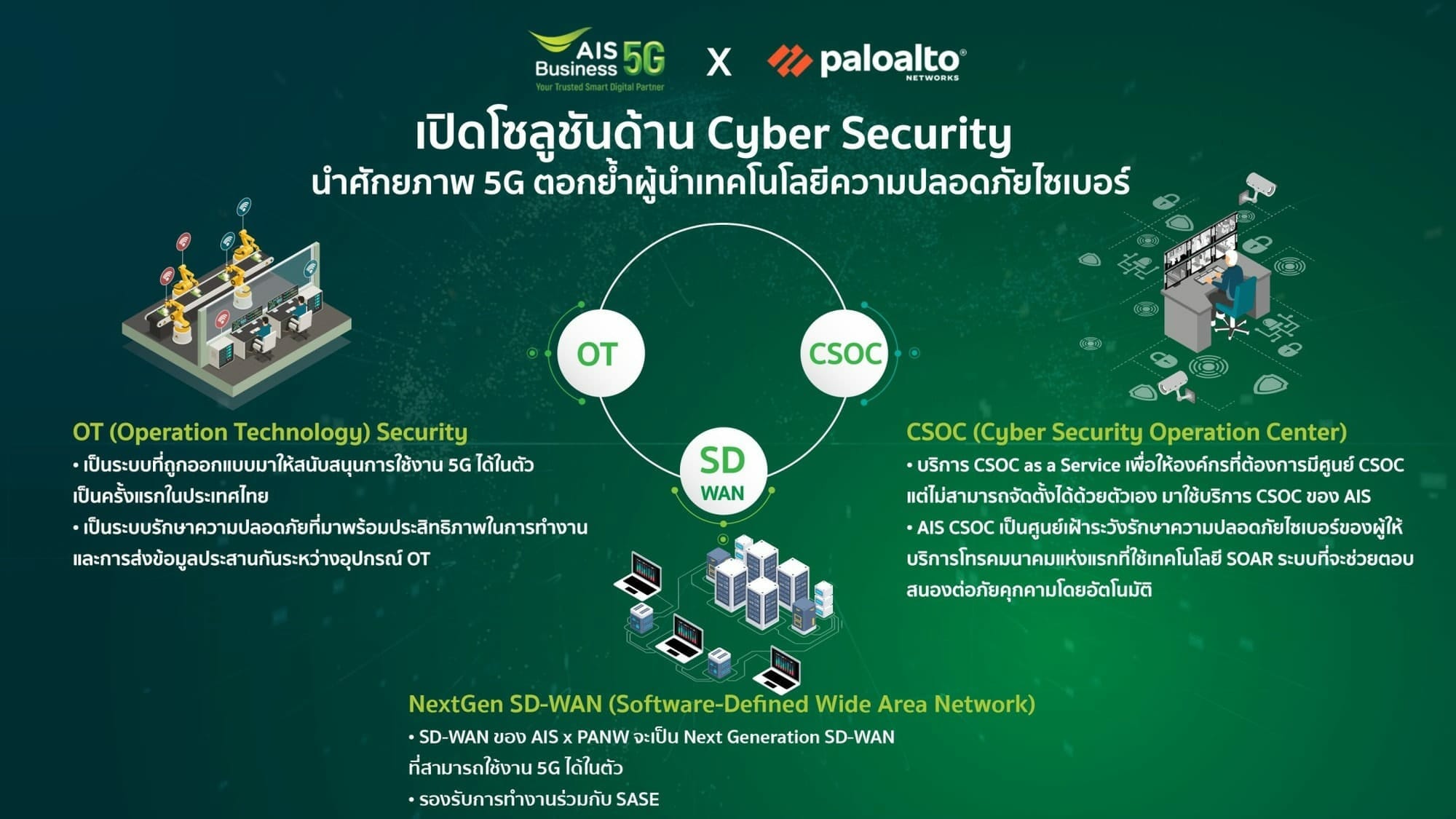 Pic Infographic AIS and Palo Alto Networks