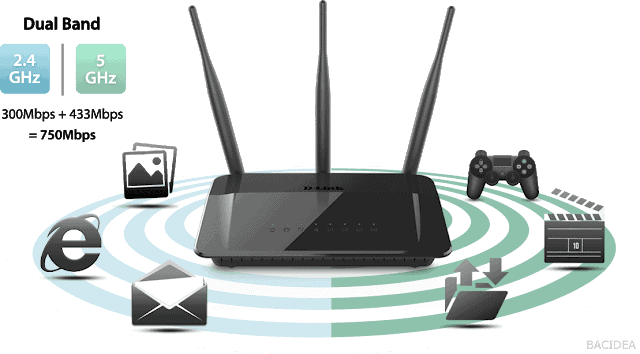 Dir 809 ac750 dual band technology