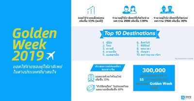 Golden Week 2019 TH