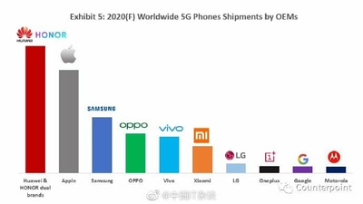 Counterpoint 5g