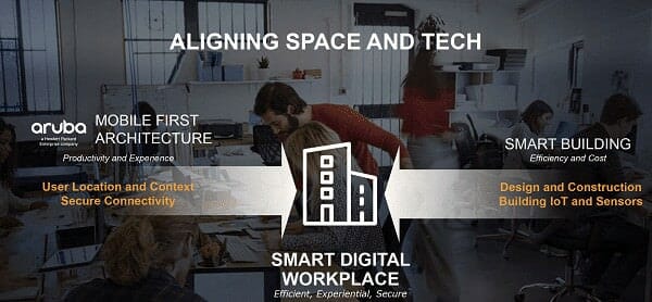 Aruba Smart DigitalWorkplace