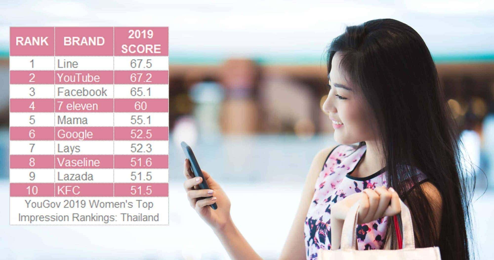 Asian women The purchasing power of the mall happy .Her phone sh