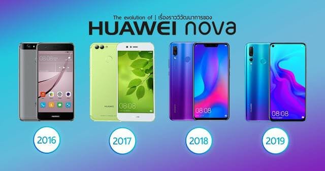 Novaevolution