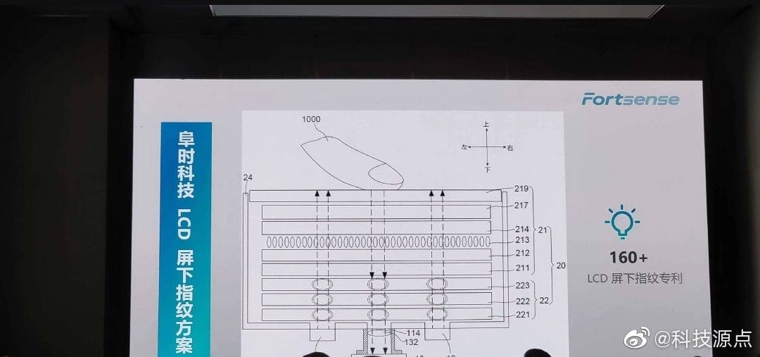 Lcd in display fingerprint