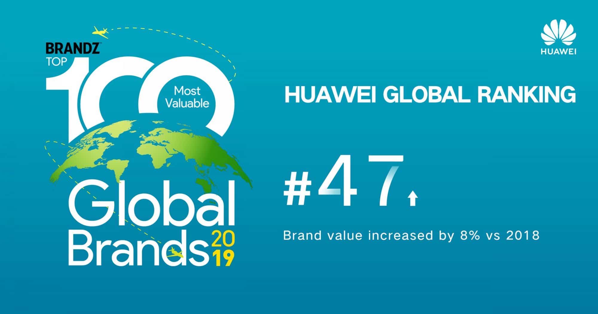 HUAWEI Global Ranking Photo