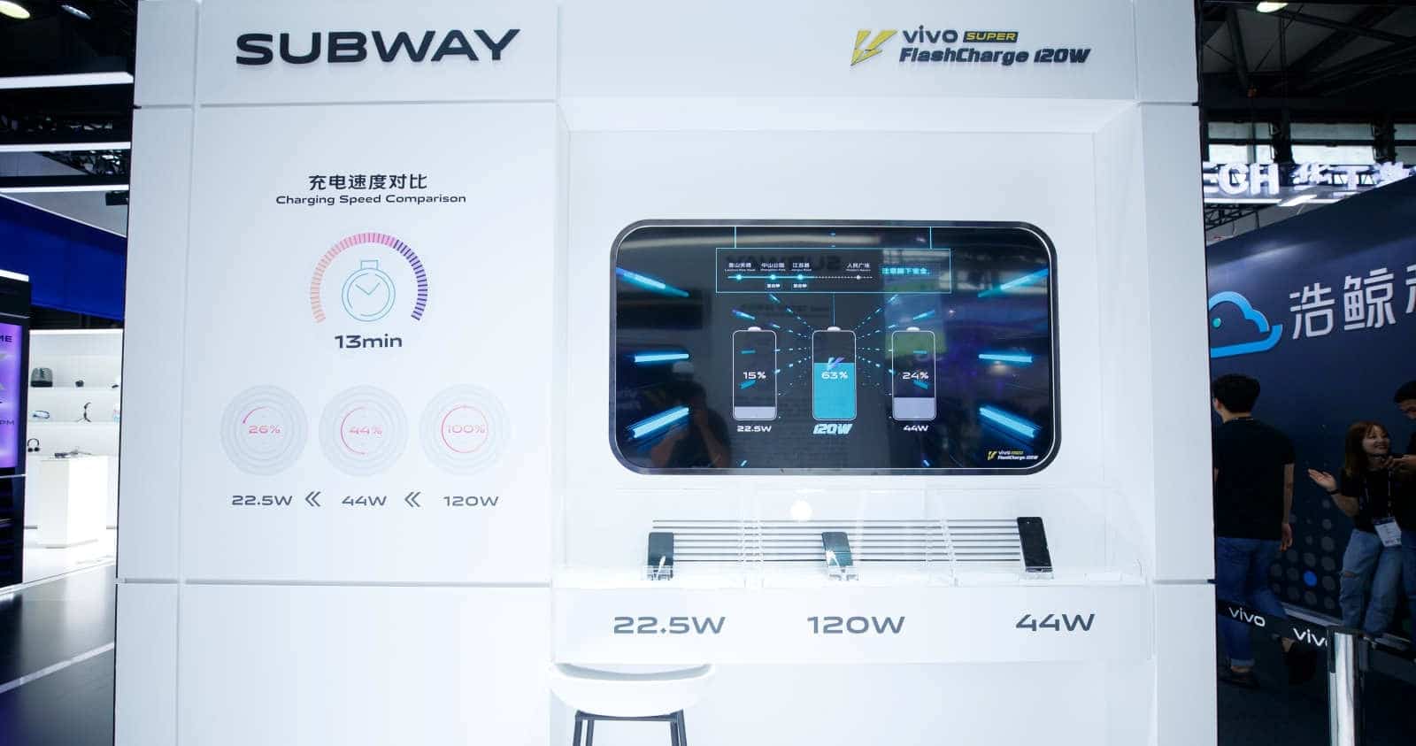 Vivo MWC Shanghai Vivo Super FlashCharge 120W