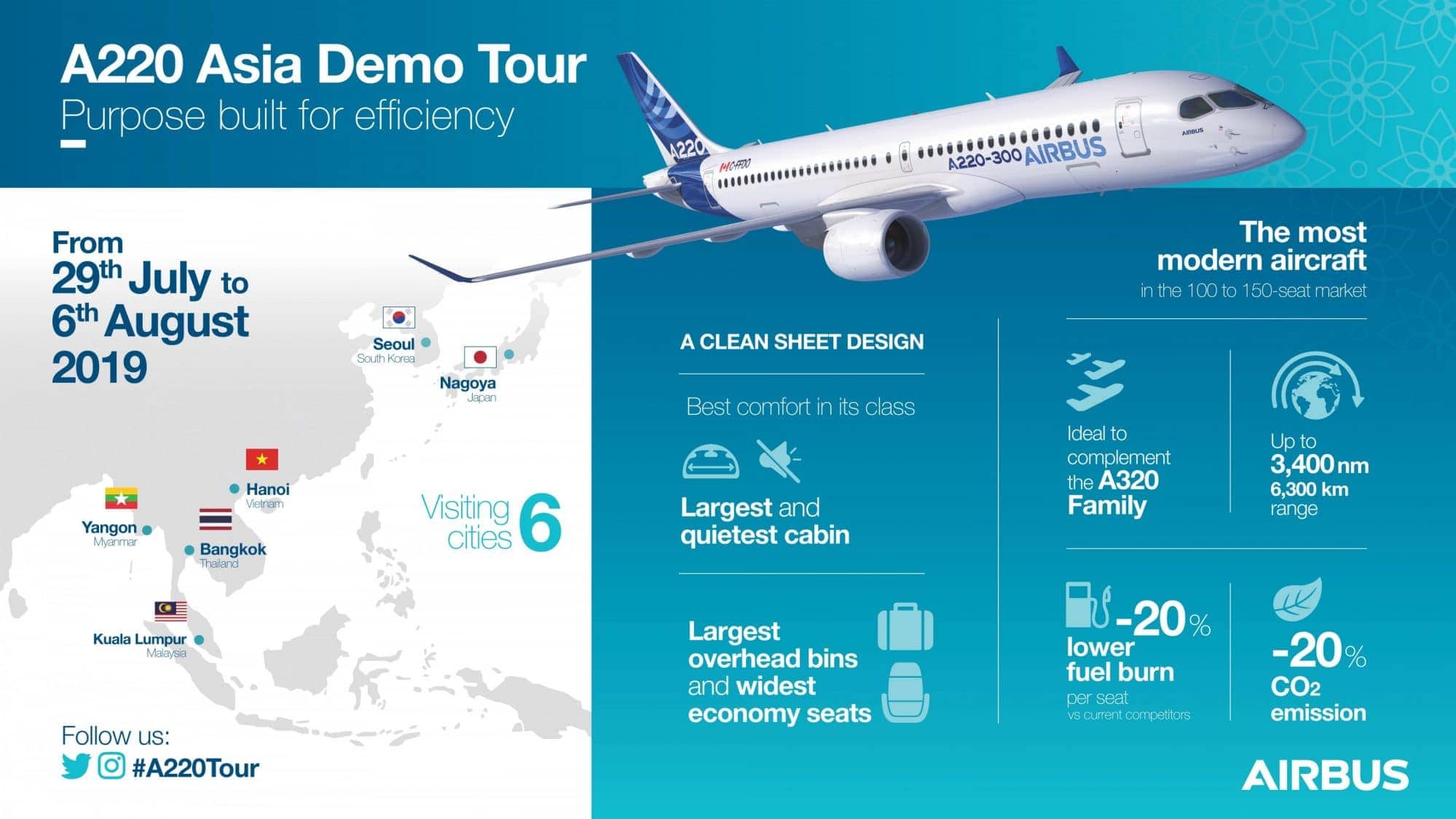 A220 Asia Demo Tour Infographics page