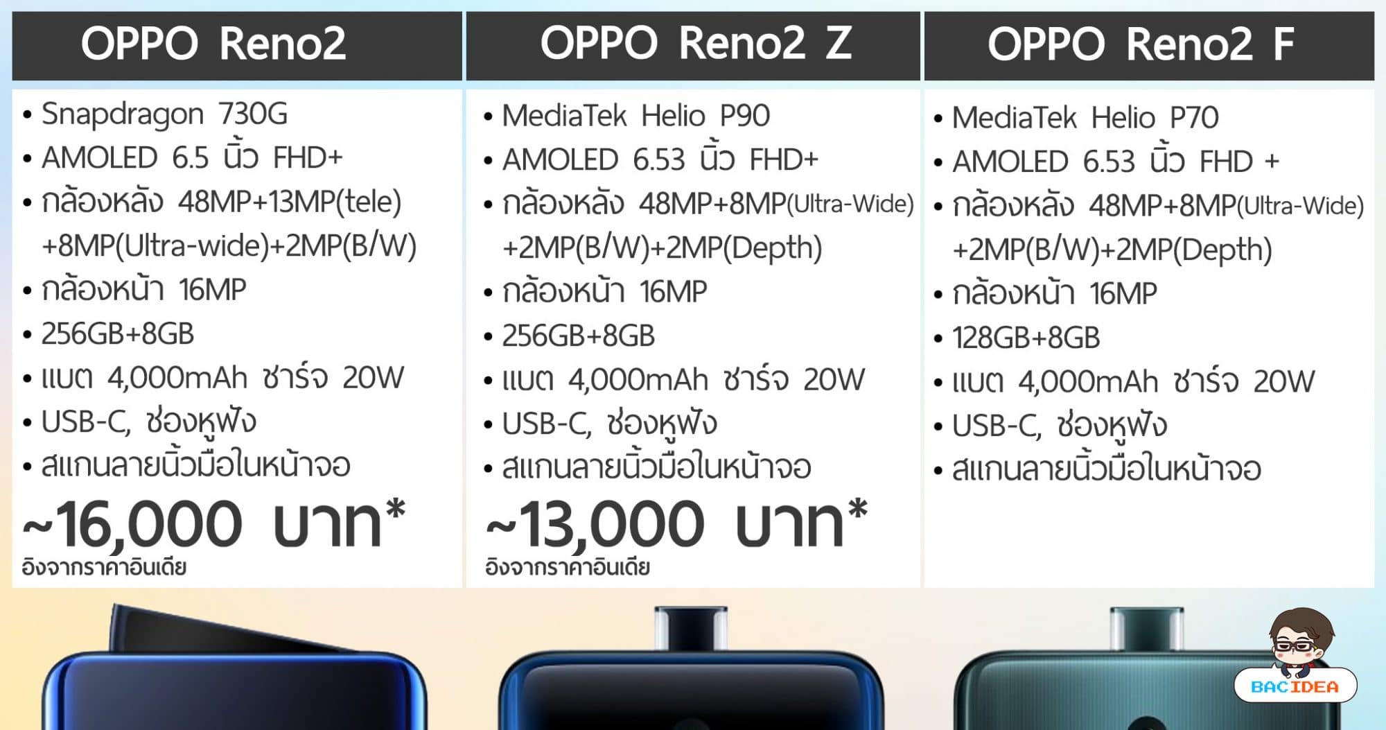 BACprice Copy
