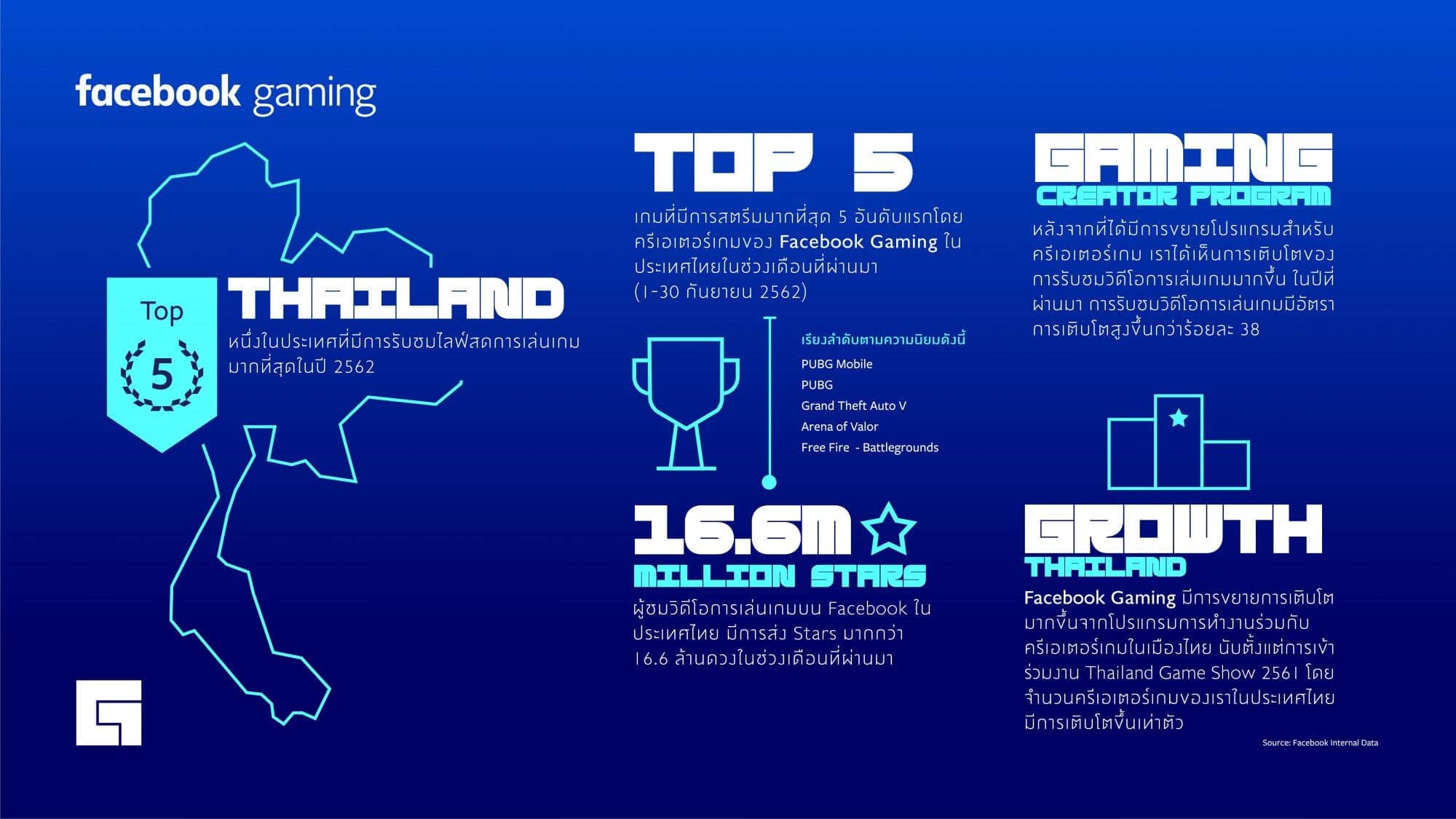 FGB TGS Infographic TH
