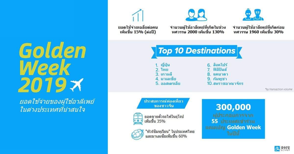 Golden Week 2019 TH