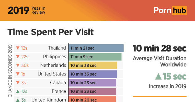 1 pornhub insights 2019 year review time on site crop